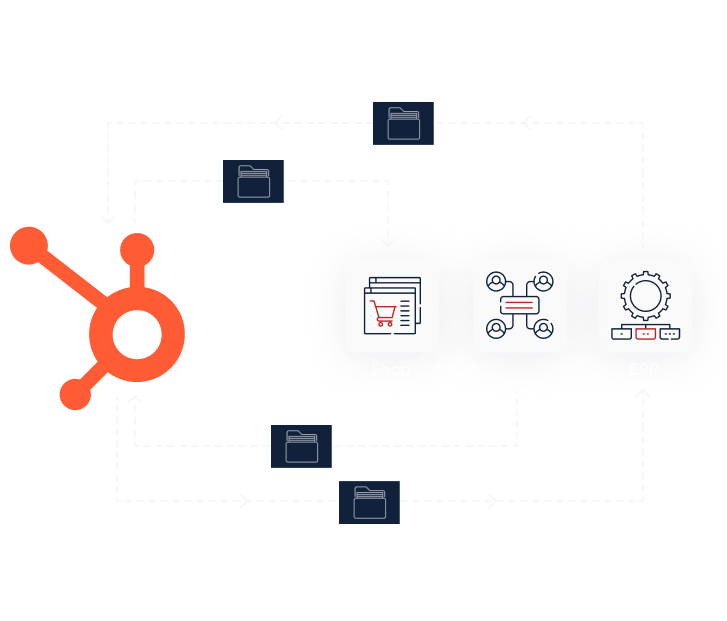 HubSpot Schnittstellen mit Mockups als Header für Schnittstellen Management